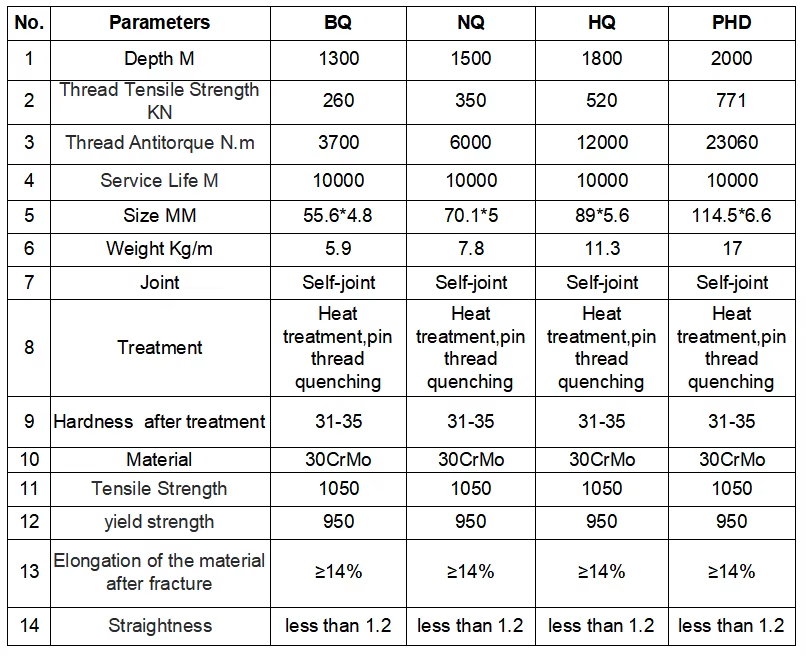 NQ HQ PHD BQ Wireline Drill Rod 3m for rock coreing