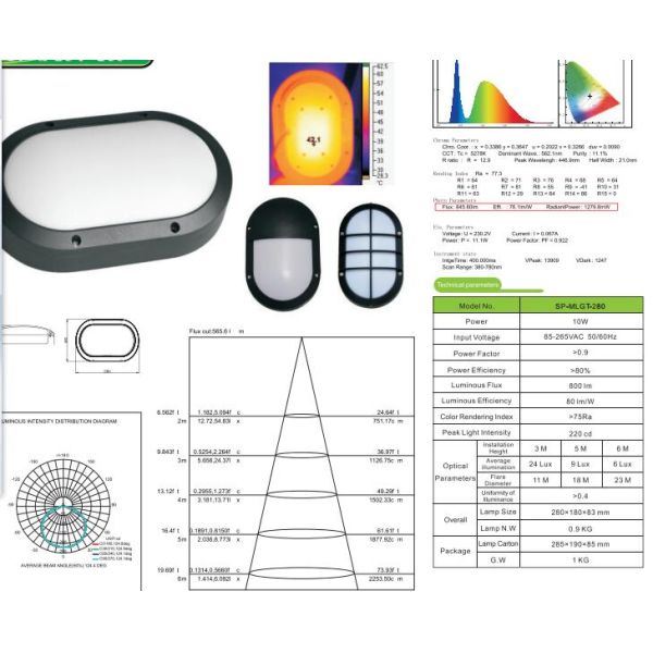 Waterproof External Bulkhead Lights , 20W IP65 Bulkhead Light Fitting 3000K/4000K/6000K