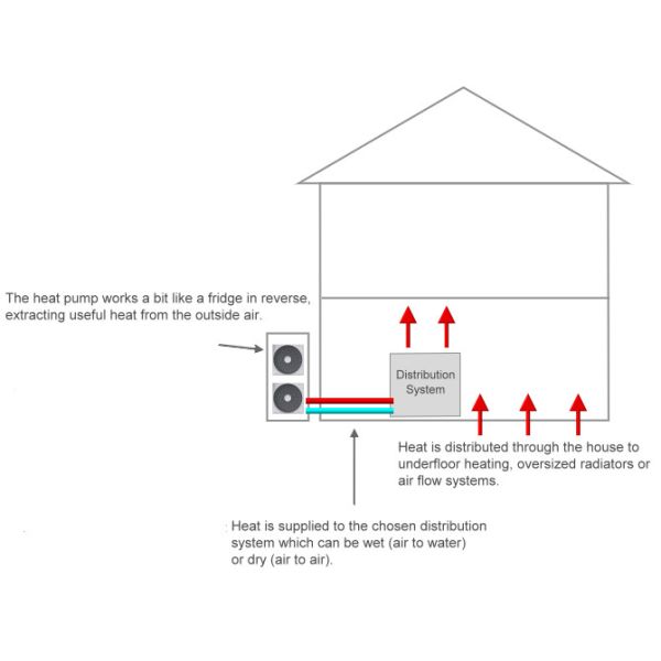 Office Heat Pump Heating And Cooling System 3500 M2 Heating Area Long Life Time