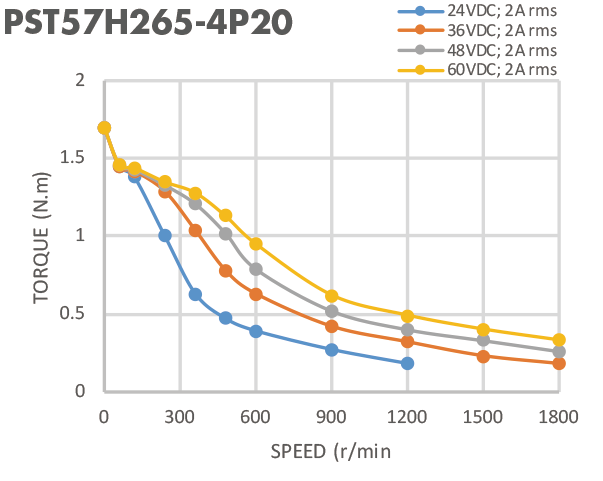 SGS 1,8 мотор вращающего момента Nema 23 степени 57mm держа Stepper