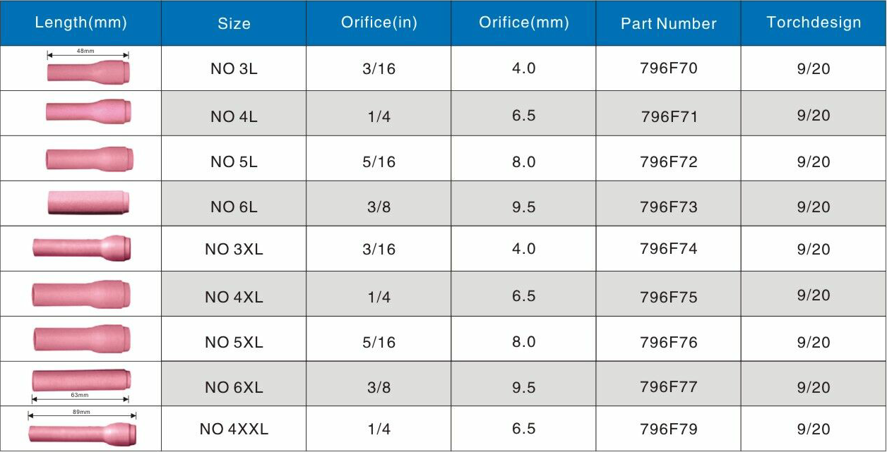 Alumina ceramic nozzle 796F74 model accessories