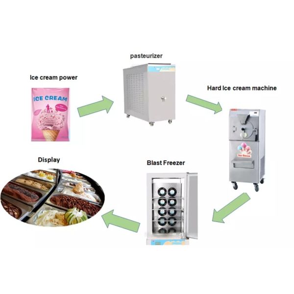 Coffee Shop Ice Cream Parlor Food Truck Gelato Batch Freezer Hard Serve Ice Cream Machine Brazilian Acai Freezer