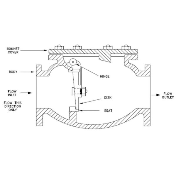 Pn16 200# Threaded 316 Stainless Steel Threaded 316 Ss Flanged End Check Valve