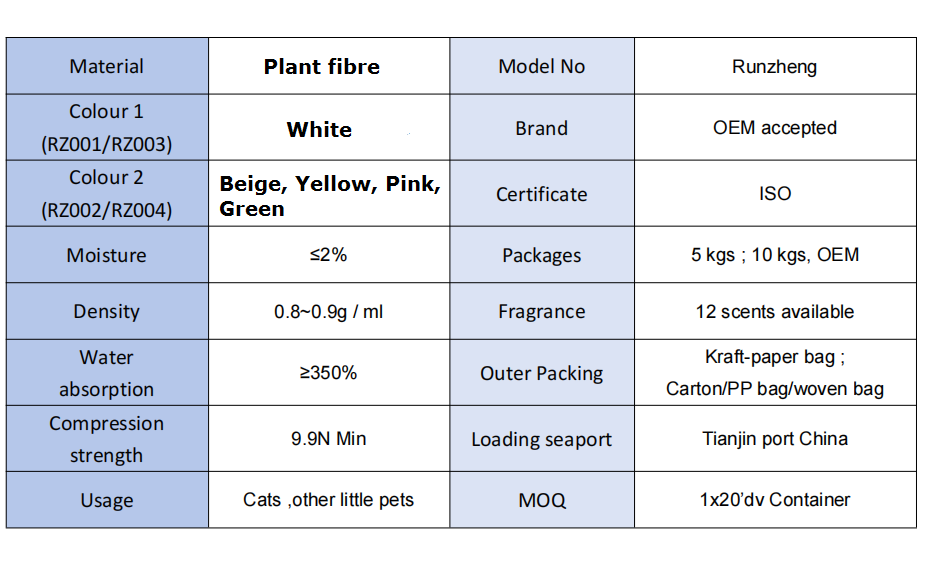 Plant fibre beige Tofu Cat litter with fast clumping low dust and superior odor control available in bulk packaging and multiple scent varieties