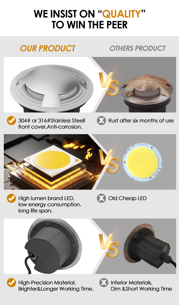 Похороненный под землей Uplight Автомобиль Drive Over Type 8W 15W 20W Боковой излучение для подземки