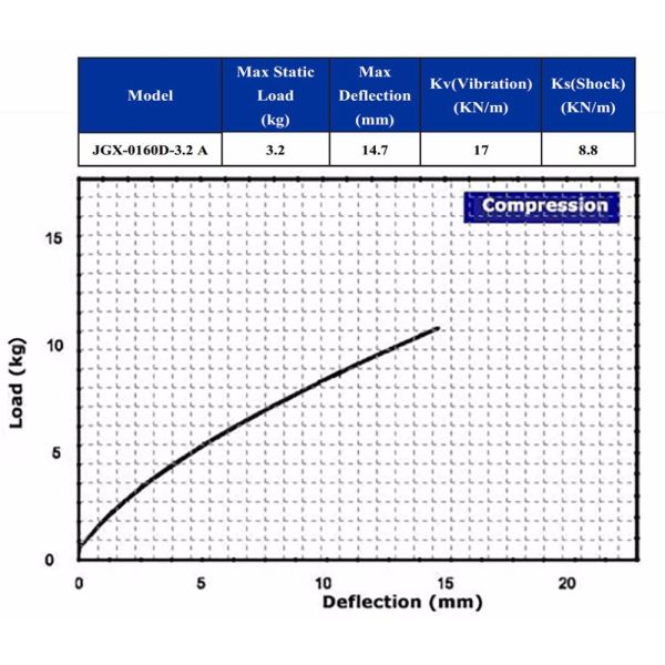 Amplificador de vibração do ventilador de tecto