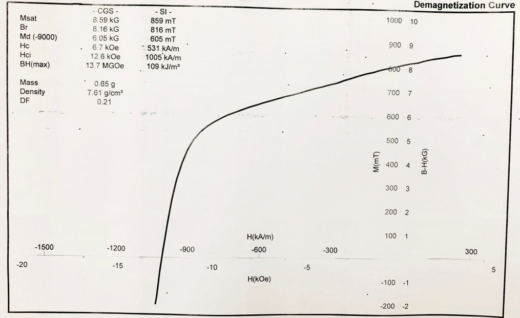 Industrial Neodymium Magnetic Powder Isotropic NdFeB Powder