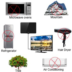 Ultra Thin Indoor Hdtv Antenna 10ft Coaxial Cable , Gain 3dbi Hd Digital Antenna