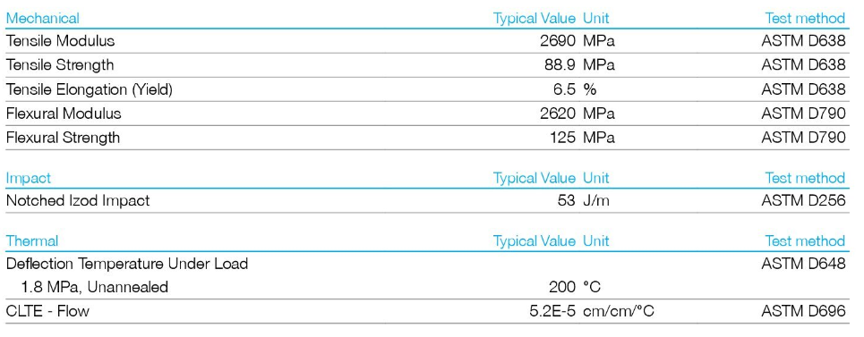 Сульфон Polyether Veradel A-201 прозрачный, теплостойкая пластмасса PESU