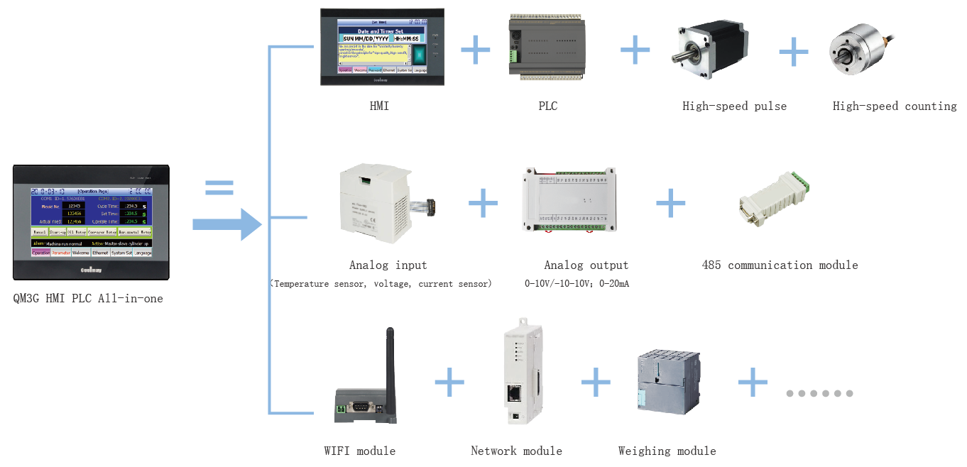 7 регуляторы интегрированные дюймами HMI PLC комбинированные сервопривода мотора QM3G