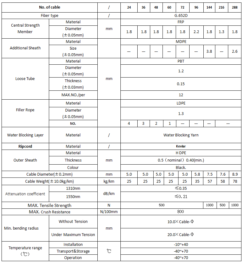 2-288 кабель стекловолокна, кабель воздуха надутый микро- с оболочкой HDPE