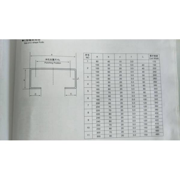 Малошумный крен Пурлин КЗ формируя точность вырезывания машины 1мм- 3мм высокую