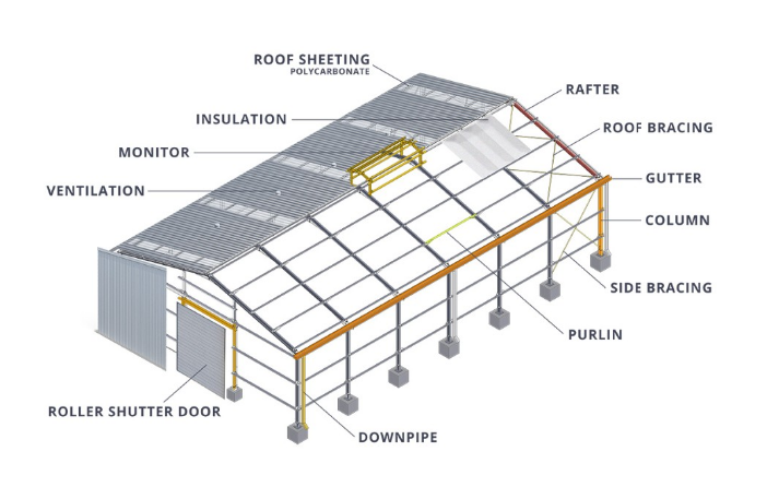 Завод по производству стальных конструкций ISO9001 2008 сертифицированный