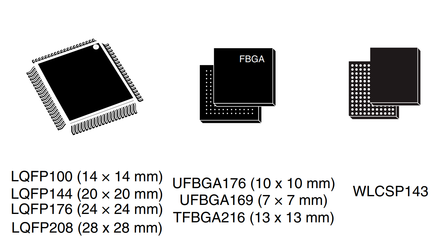 Обломок DSP FPU 2Mbytes микроконтроллера коркы M4 руки STM32F429BIT6 вспышки