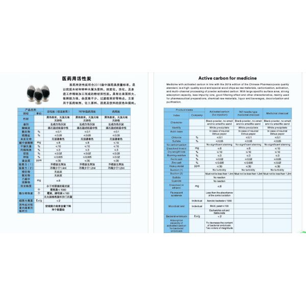 Напудренный активированный уголь деревянного углерода естественный активированный для химического сырья