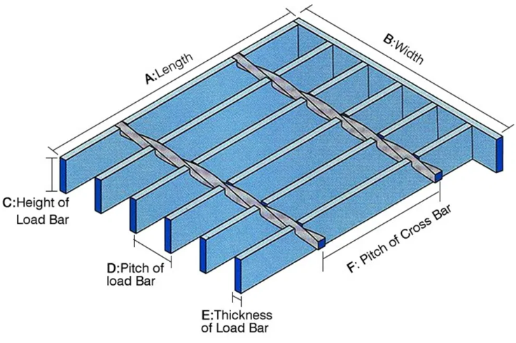 A325 High Quality Carbon Steel Weld Bar Metal Grate HDG Anti-Slip International Standard Steel Grating for Steel Platform/Walkway Mesh Panel/Flooring