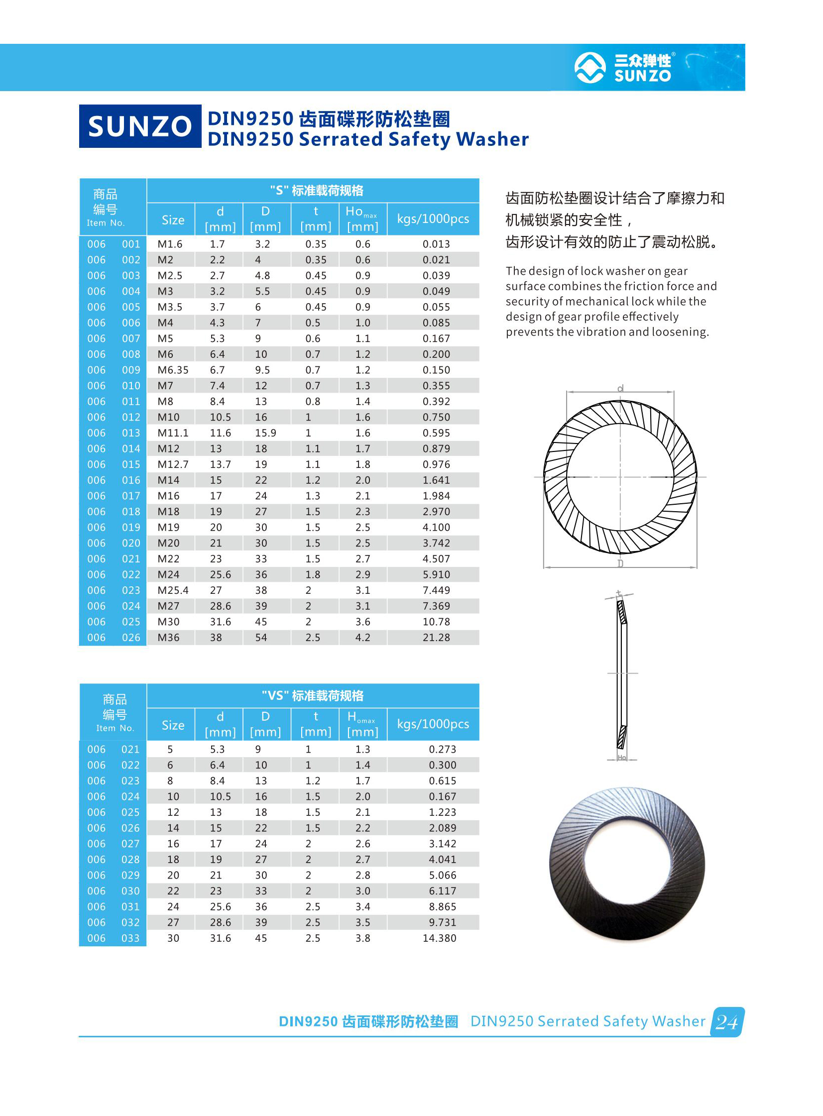 Stainless Steel Serrated Safety Washer Corrosion Resistant Anti Vibration DIN 6797