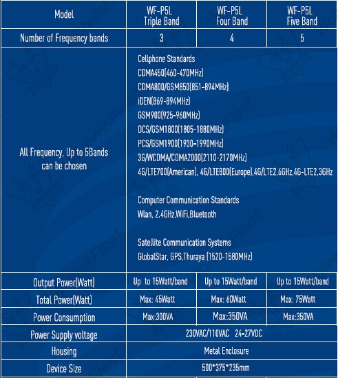 high power  waterproof 4g 3g mobile phone wifi rf jammers special for prison for sale