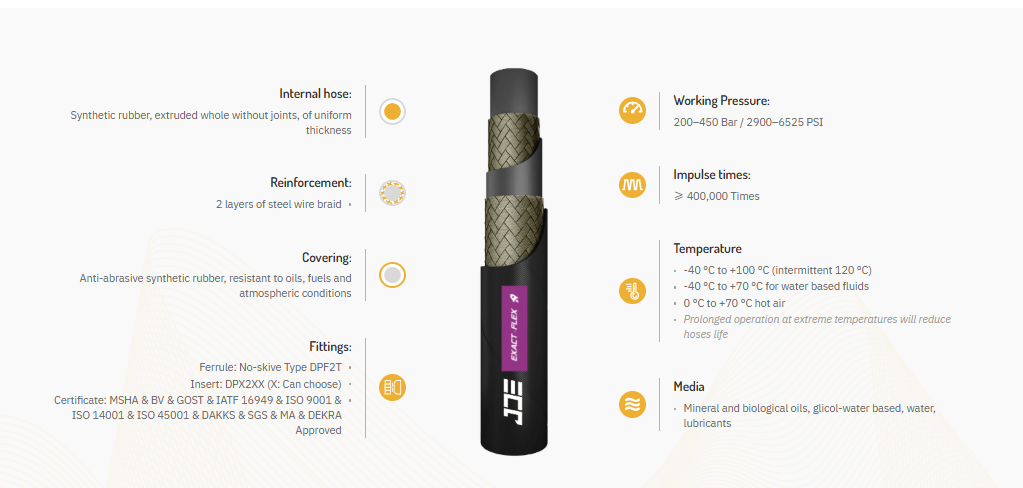 Super Pressure 2SNK Fluid Rubber Hydraulic Hose Standard Anti Abrasive