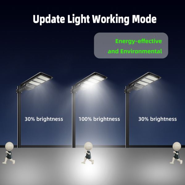 TR-ES-M All-in-One Solar Street Light | Topcon Solar Panel, Smart Motion Sensor Full Bright & Half Dim Mode, IP65 ABS Outdoor Road Light