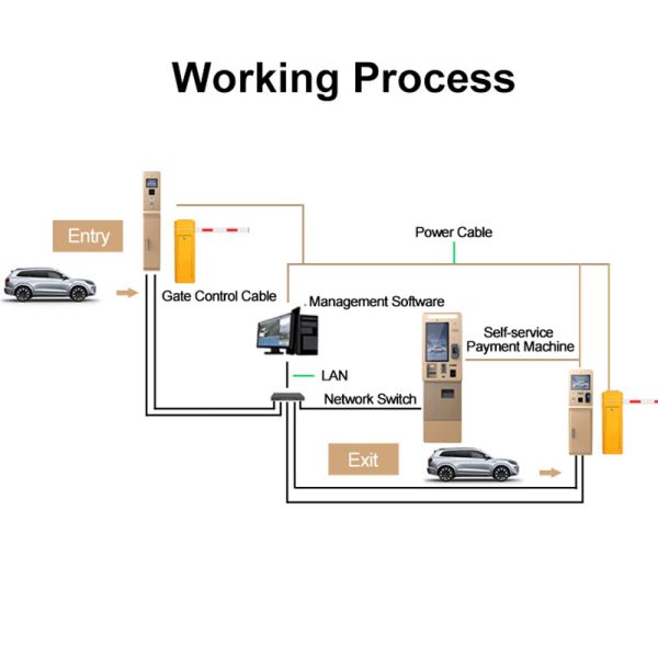 15inch Touch Screen Parking Payment Kiosk with Intercom and Galvanized Steel Sheet Construction