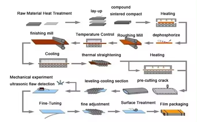Passivation Treatment Zinc Coated Sheet Roofing Construction Roof Galvanized Corrugated Steel Sheet