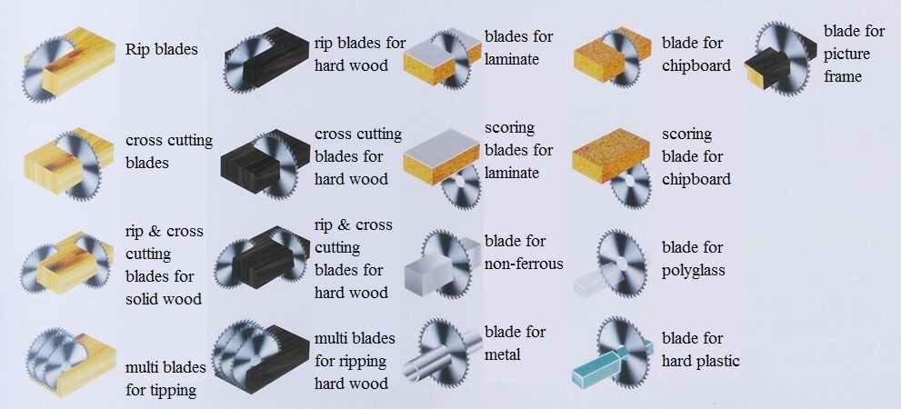 Table Saw Blade