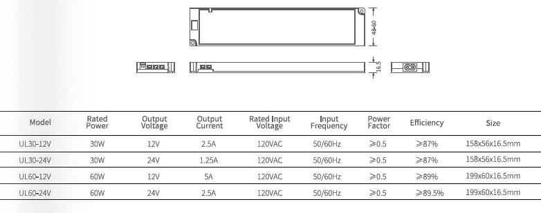 ETL Certified US Under Cabinet LED Driver 30W 60W 6PIN Output with Surge Protection