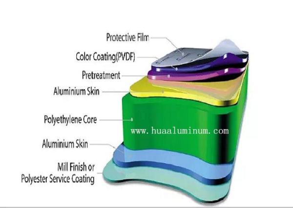 Exterior Flexible 4mm Aluminum Composite Panel Cladding 900mm