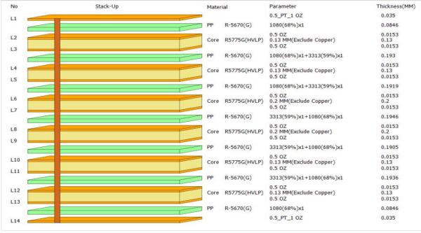 's M6 material 14-Layer high-speed, low-loss laminate M6 multi layer hybrid PCB with Multi-Point Impedance Control