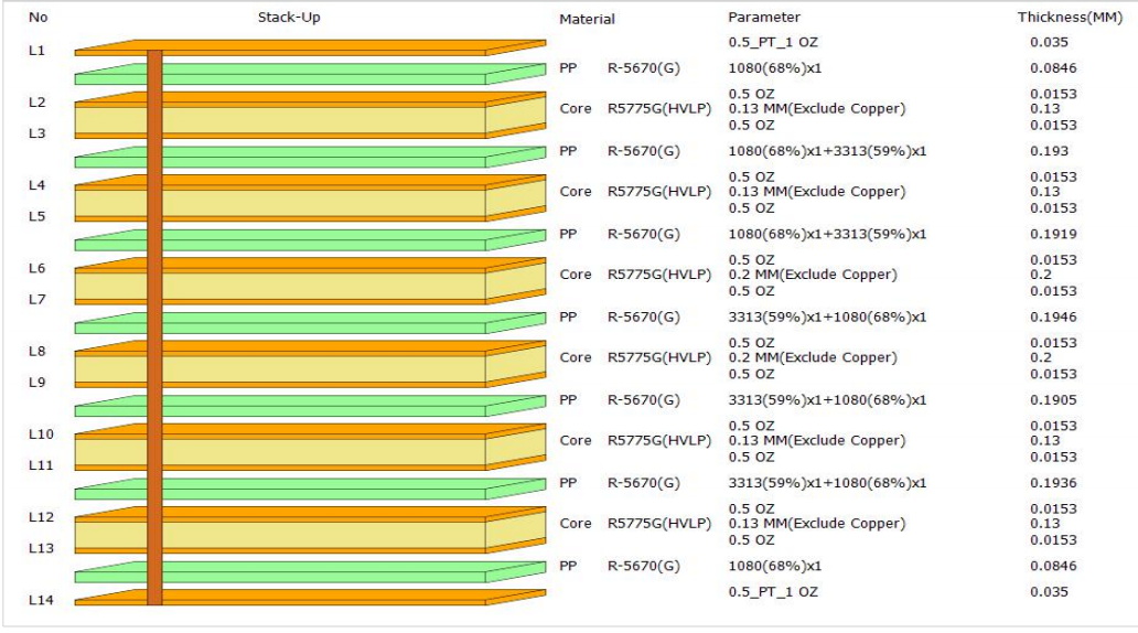 14-layer M6 High-Speed PCB Low-Loss Material Impedance Control
