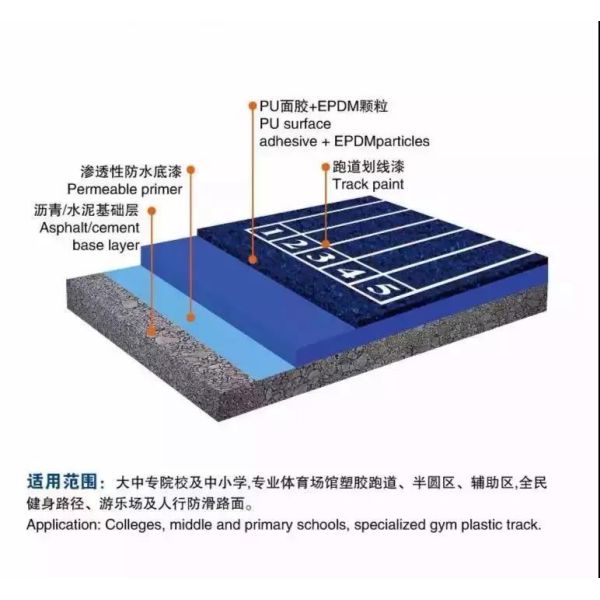 WA caucho EPDM pisos deportivos pista de carreras insonorizado para la escuela