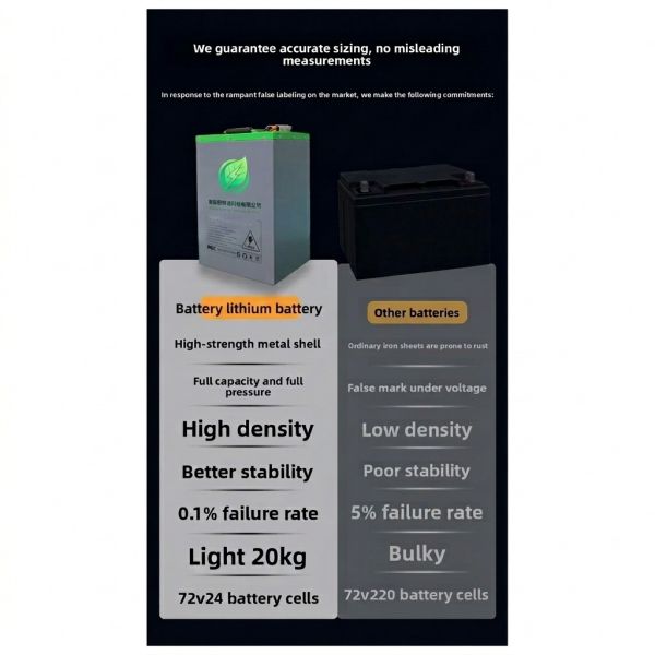 72V 75Ah LiFePO4 Battery 5760Wh for Electric Bicycles/Scooters 1500 Cycles 0-55 Operating Temp