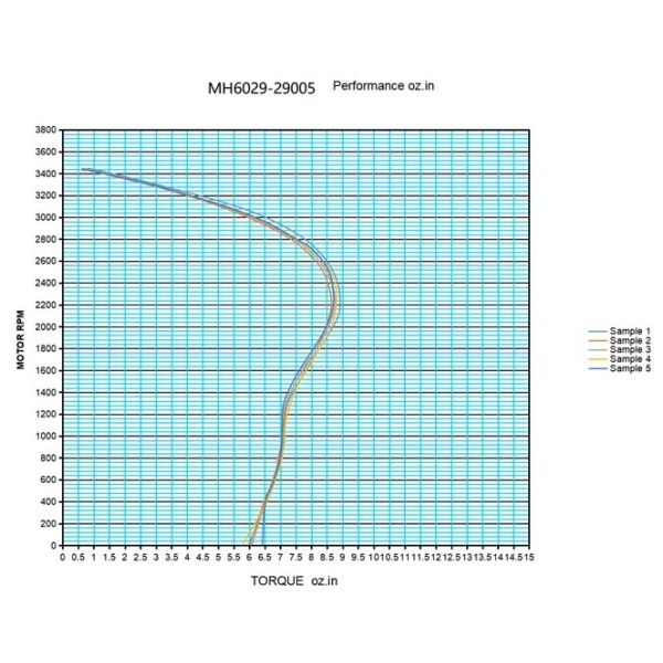 58W Cross Flow Blower Fan Dual Squirrel Cage Blower 45mm dia  impeller