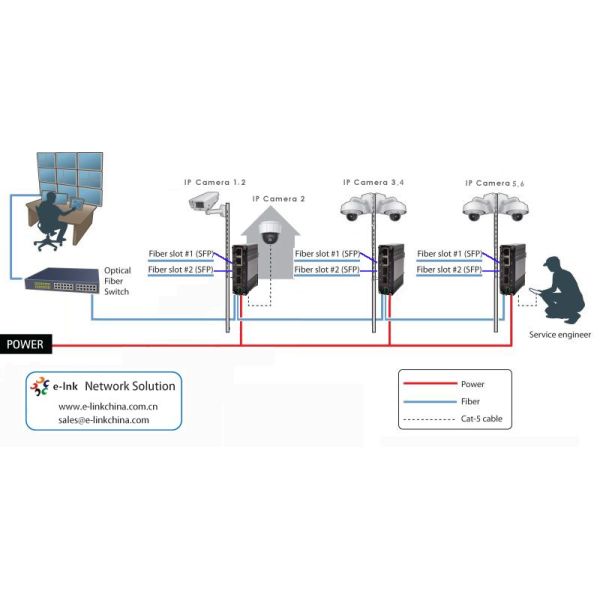 Mini Switch Ethernet Industrial de 2 puertos 1000M 802.3bt 90W PoE + 2 puertos 1000M SFP