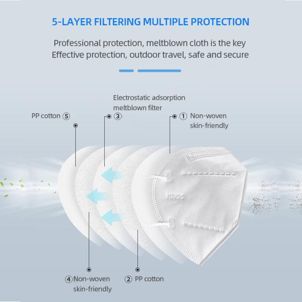 White KN95 Medical Mask Anti Virus Dust Proof Single Use Non Irritating