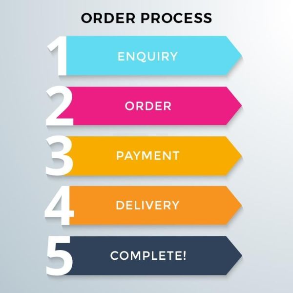 Custom A4 Label Stickers 210x297mm Waterproof For Shipping Address