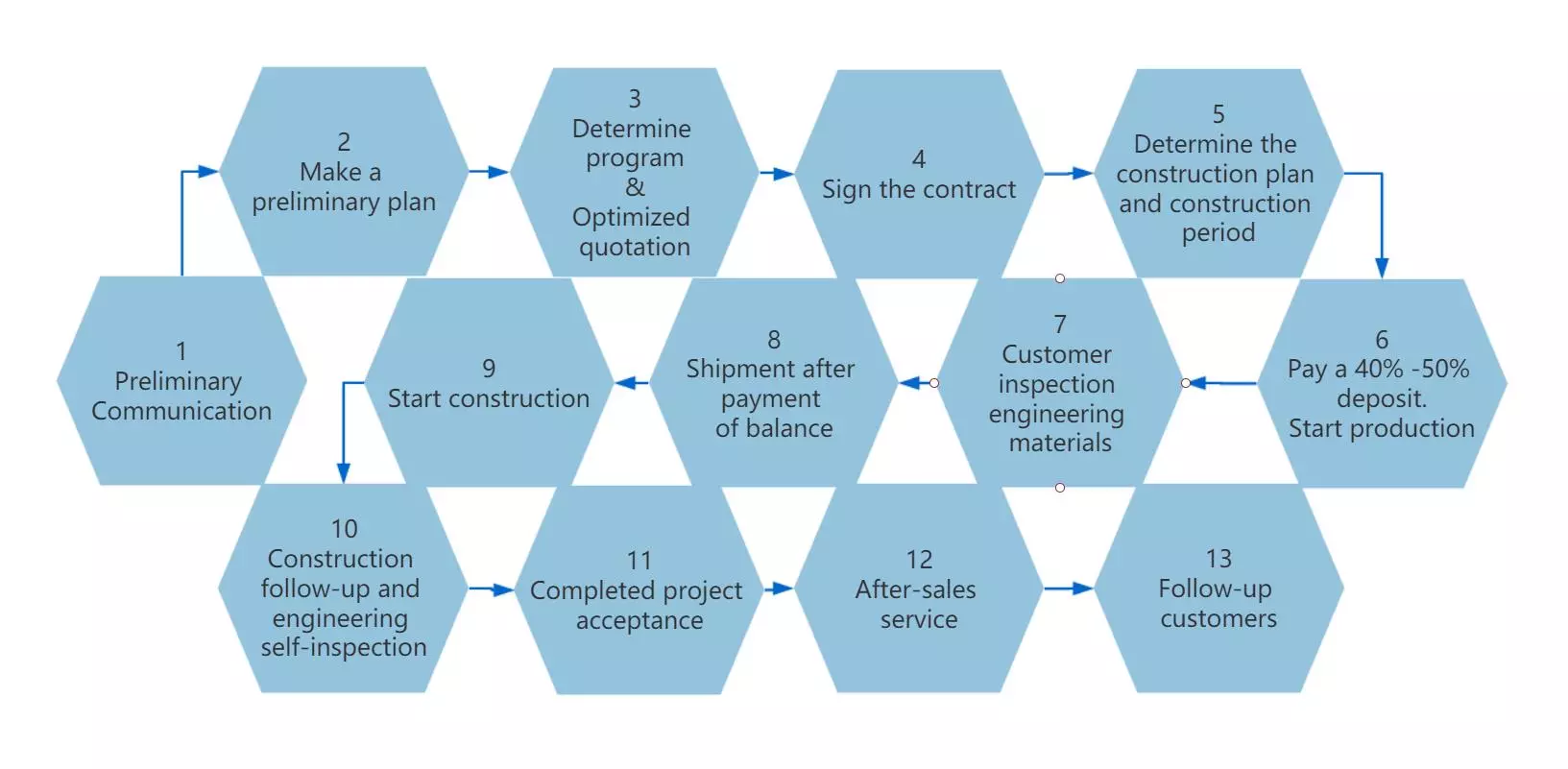 Modular Grade 11 Class 300000 Pharmaceutical Clean Room