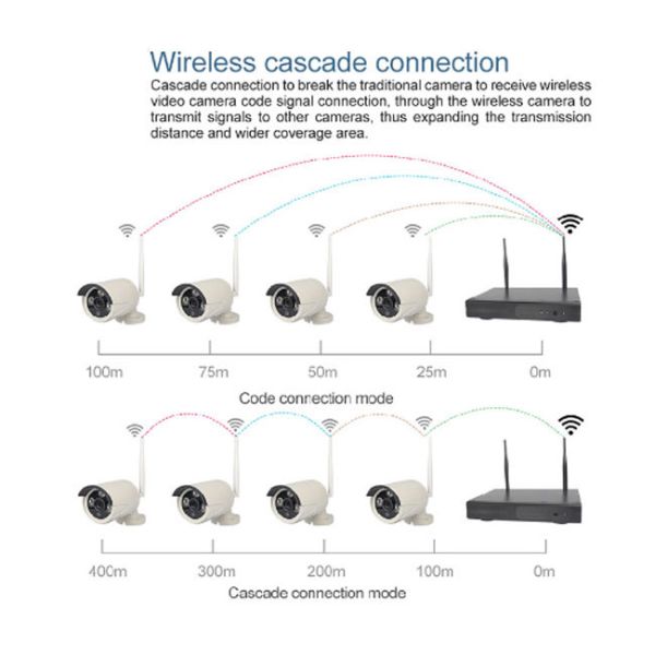 Night Vision 2MP WiFi CCTV Camera Kit , 4PCS Wireless Outdoor Cctv Camera Kits