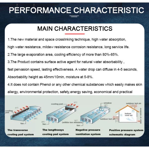 Livestock Ventilation Cooling Pad Wall Wet Curtain For Chicken Pig Farm