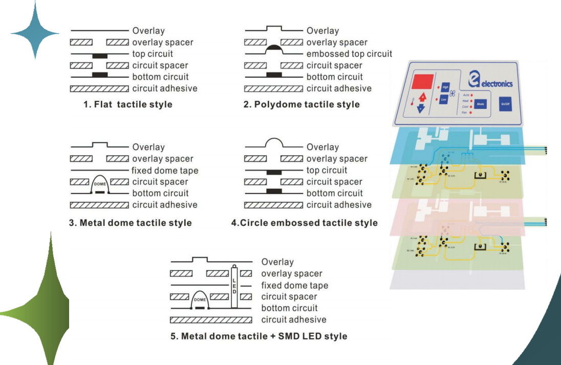 7 Way 0.1Pitch Single Row Crimp Housing Push Button Membrane Switch Для регулировщика температуры