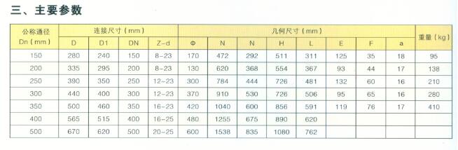 Чугунный тип BS5153, давление, не хлопающий, медленно закрывающийся обратный клапан качания с фланцевыми концами