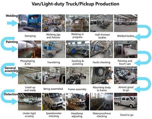 Auto Assembling Deluxe City SUV Car Automatic 4wd Diesel Fuel Type