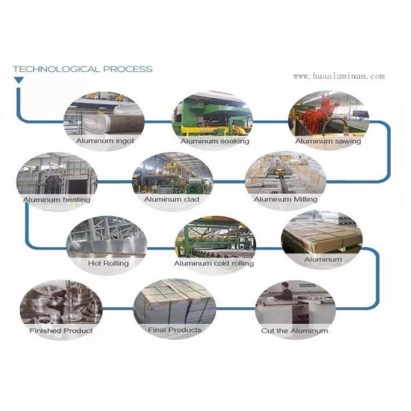 H32 Coated Aluminium Coil , Matt Surface Aluminum Trim Coil