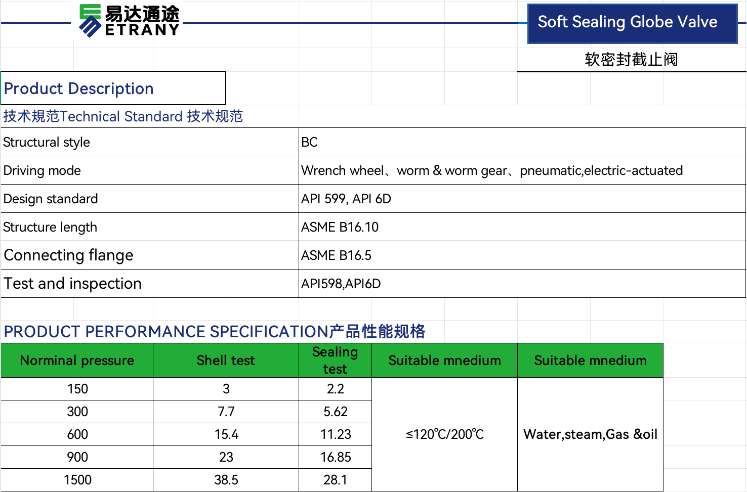 CF8 Stainless Steel OS&Y Bellows Seal Globe Valve ANSI Class150 PN16 Flanged End Zero Leak Chemical Cut-off Valve