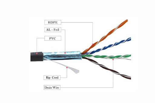 линия стандарт 305m CCA кабеля ethernet 24awg категории 5e