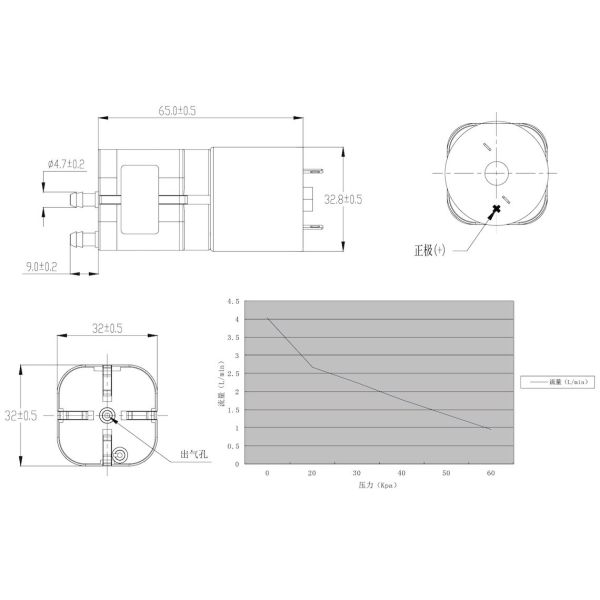 Mini Micro Vacuum Pump DC 24V 12V Electric Air Pump 3LPM - 7LPM For Massager
