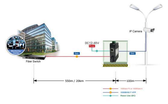Mini Industrial 10/100/1000Base-T to 1000Base-X Media Converter