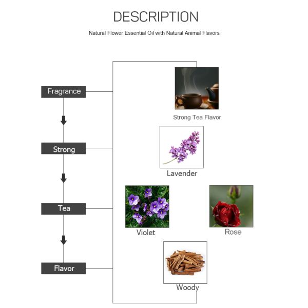 Scented Aromatherapy Essential Oils Hilton White Tea Liquid Flavor