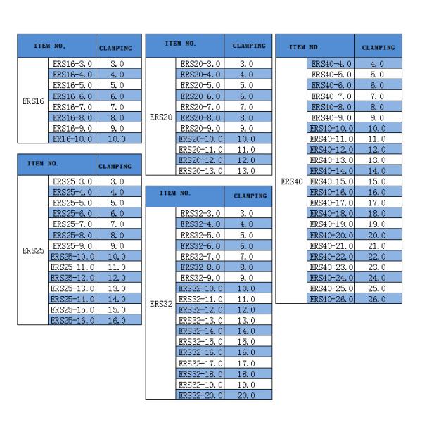 ER Collet Chuck Water stopper clamp (front end) ERS16 ERS20 ERS25 ERS40 ERS60